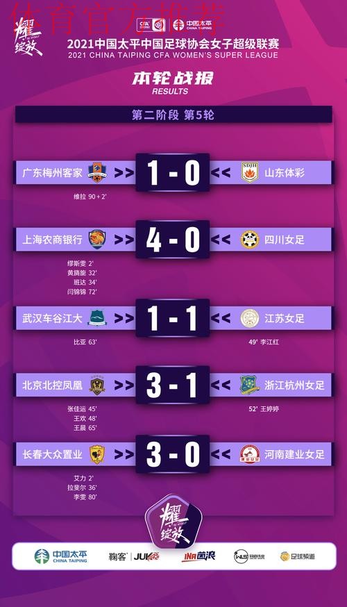 2021女超联赛第五轮战报汇总